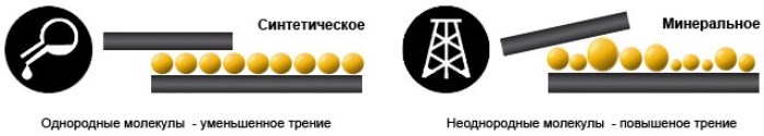 синтетическое и минеральное масла